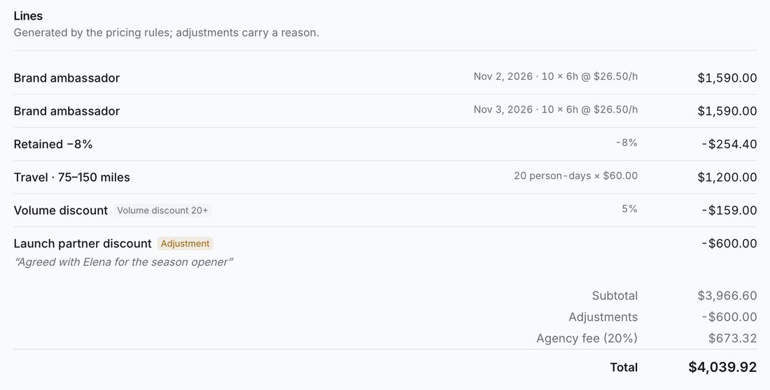 Estimate lines generated by the pricing rules, with an adjustment carrying a reason